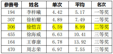 枫叶魔方 U9 组成绩