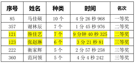 魔方种类赛